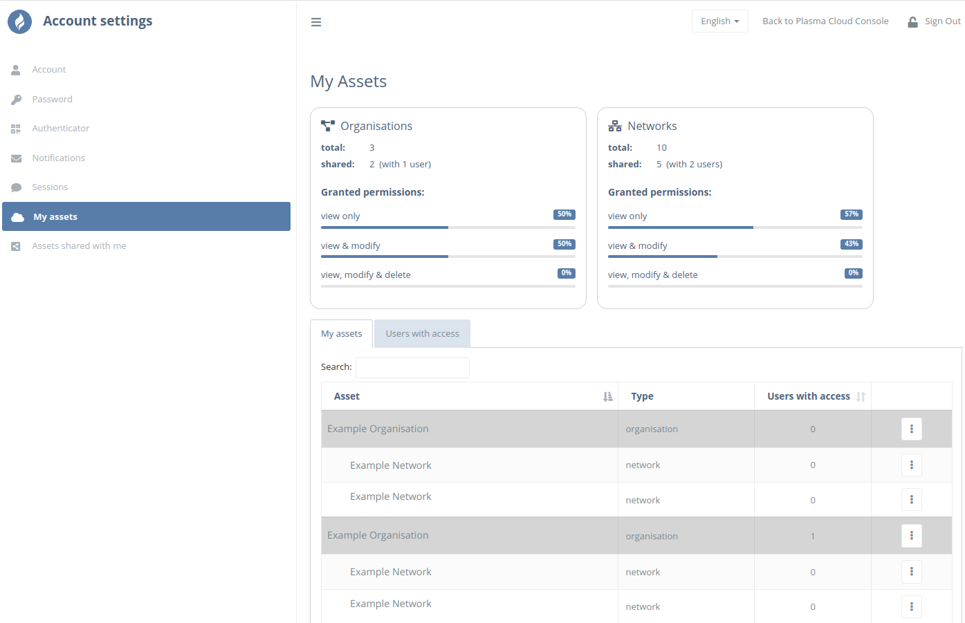 Calyptix Switch and AP: How to Manage Asset Permissions